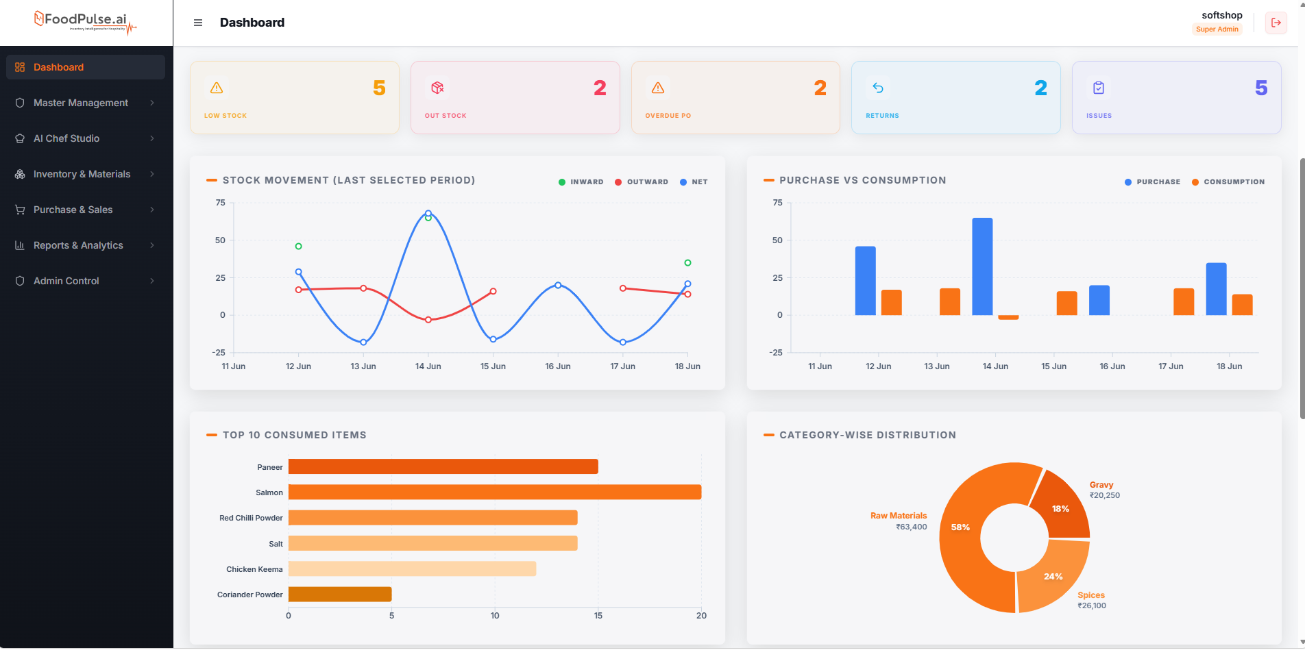 FoodPulse.AI Dashboard Interface